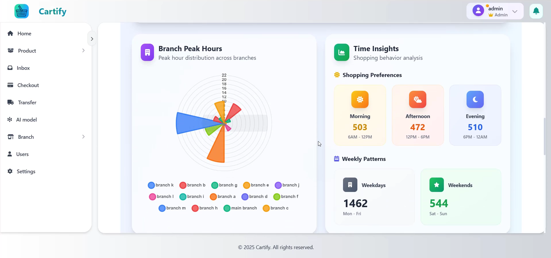 Cartify bakkal - Akıllı süpermarket medya 20
