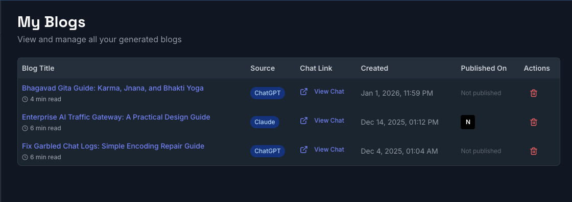 ConvoBlog gallery image