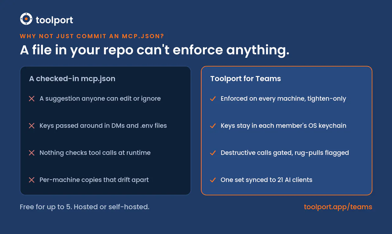 Toolport for Teams gallery image