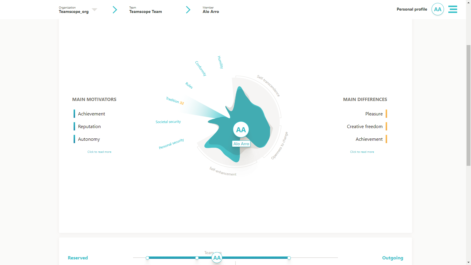 Teamscope.io gallery image