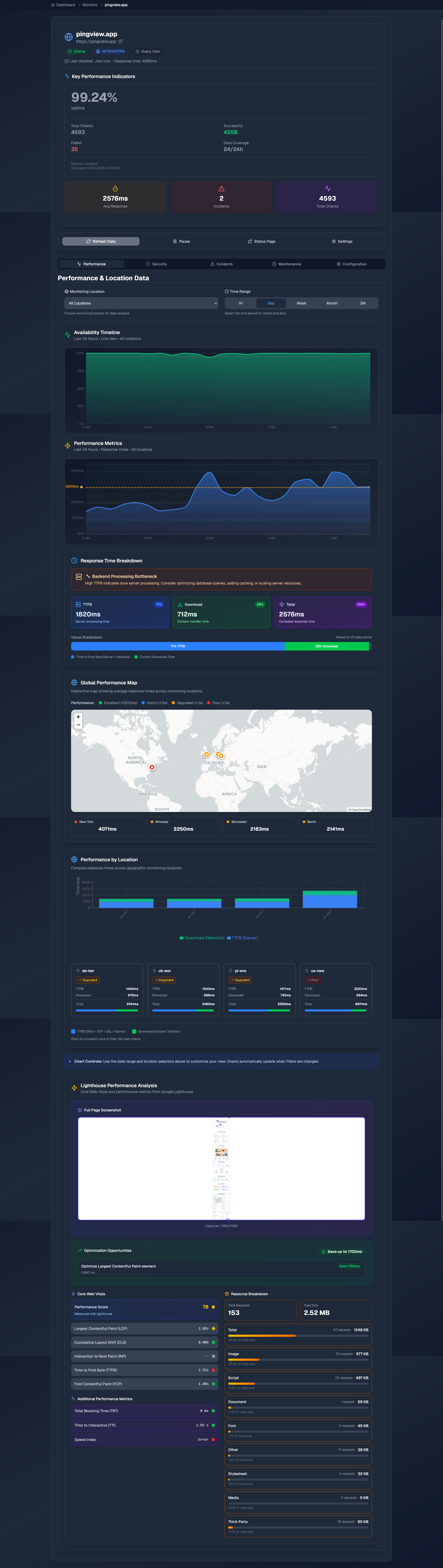 PingView gallery image