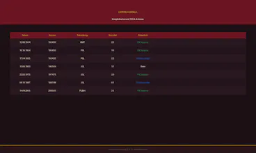 Derby — FK Sarajevo vs FK Željezničar gallery image