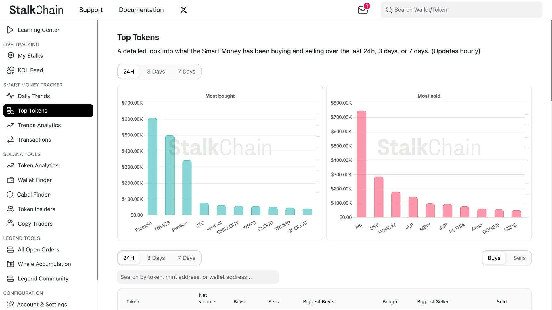 وسائط ساق - يتحدث blockchain.نترجم. 6