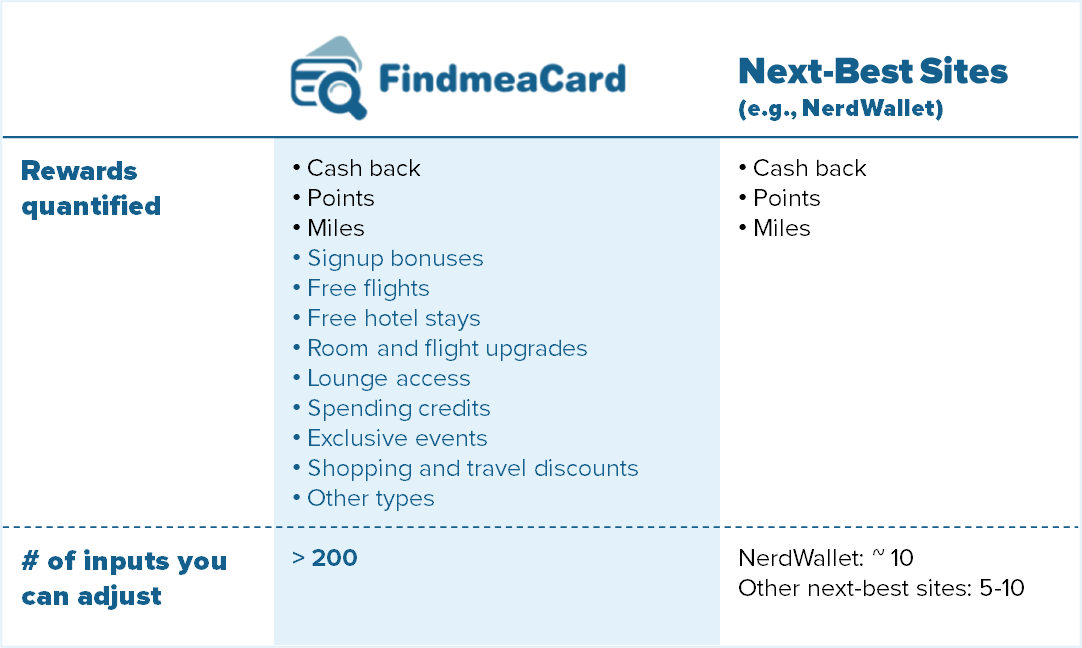 Find Me a Card gallery image