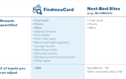 Find Me a Card media 3