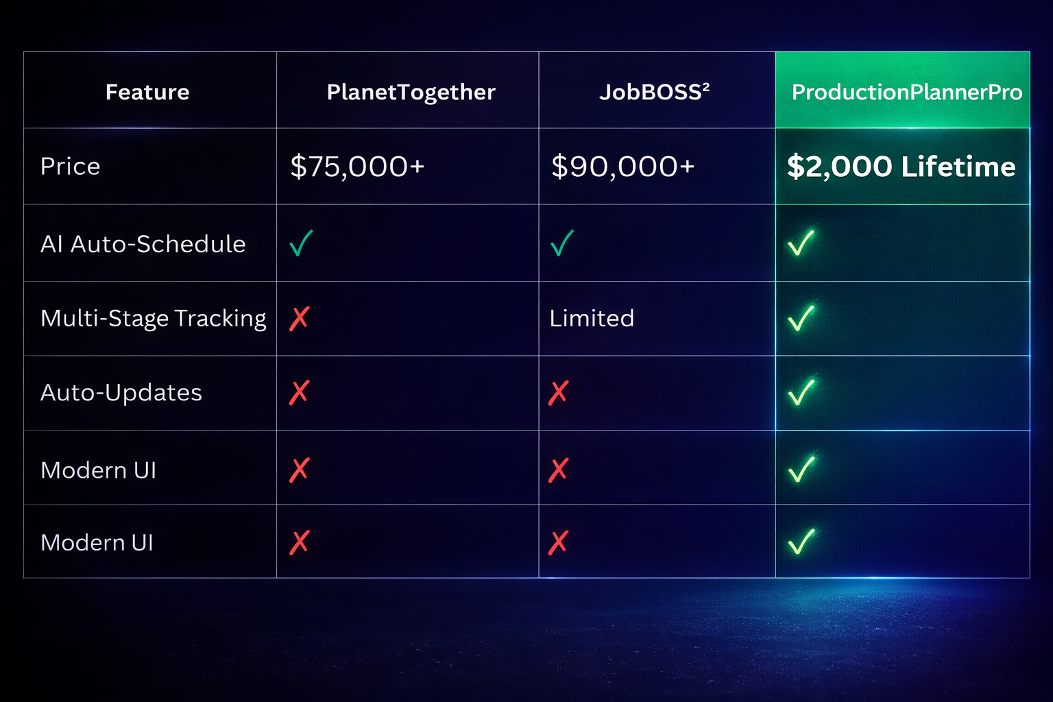 ProductionPlannerPro gallery image