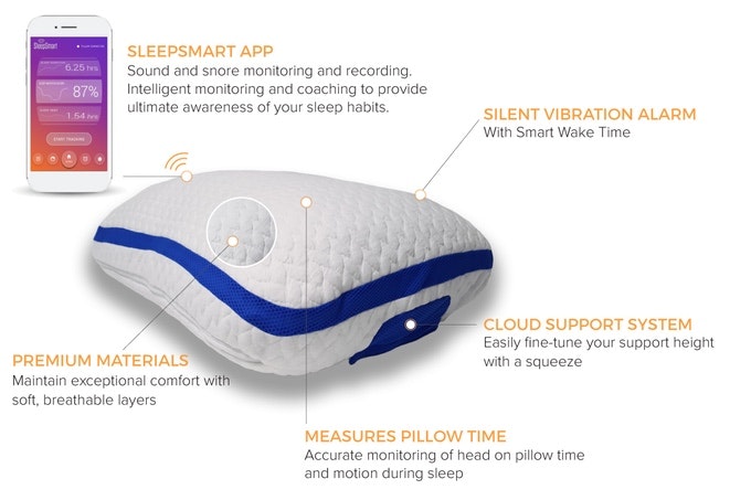 SleepSmart Image