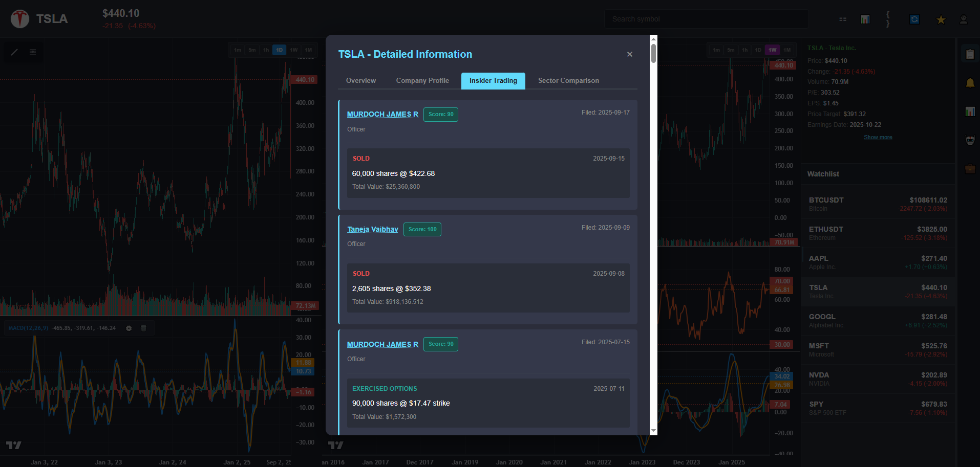 ChartingLens gallery image