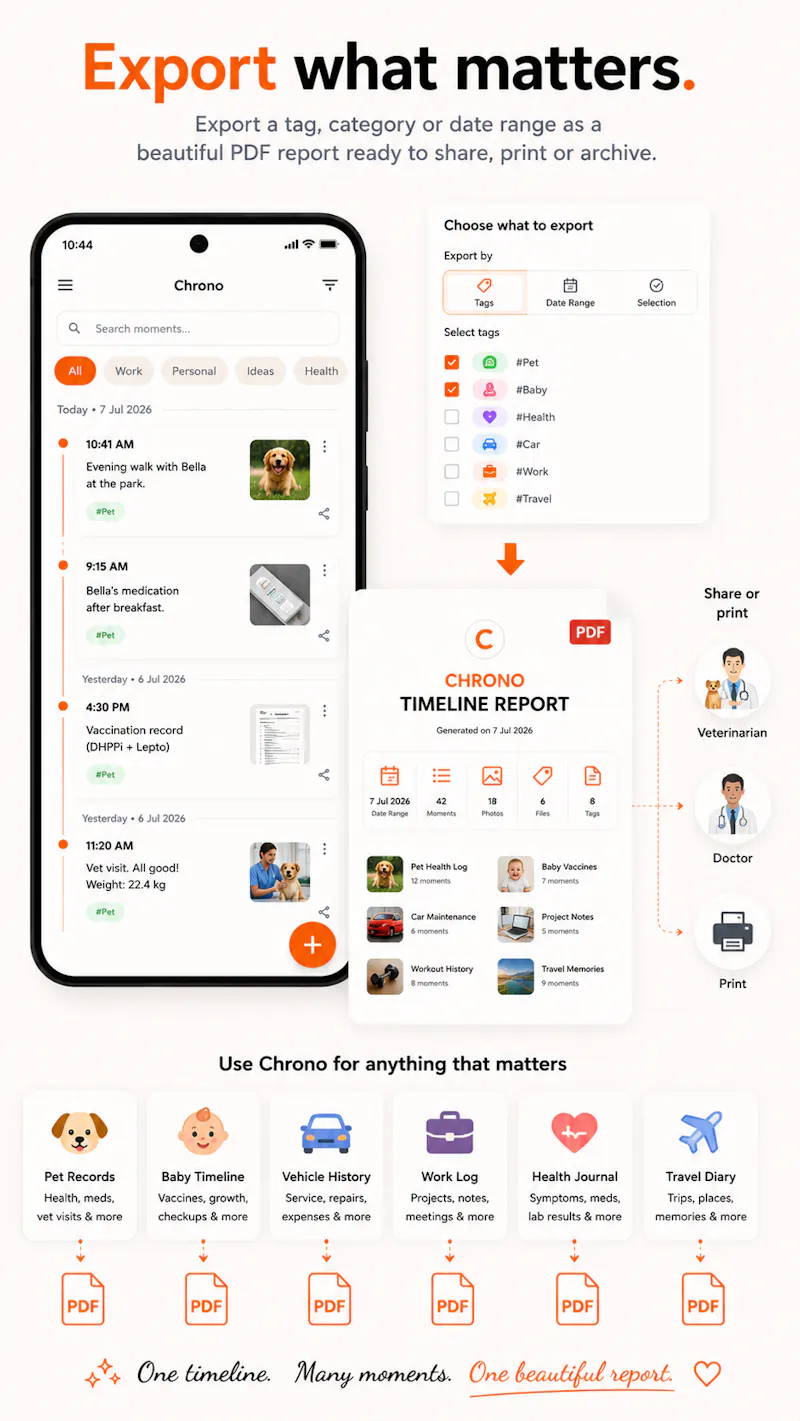 Chrono – Your Personal Life Timeline screenshot 6