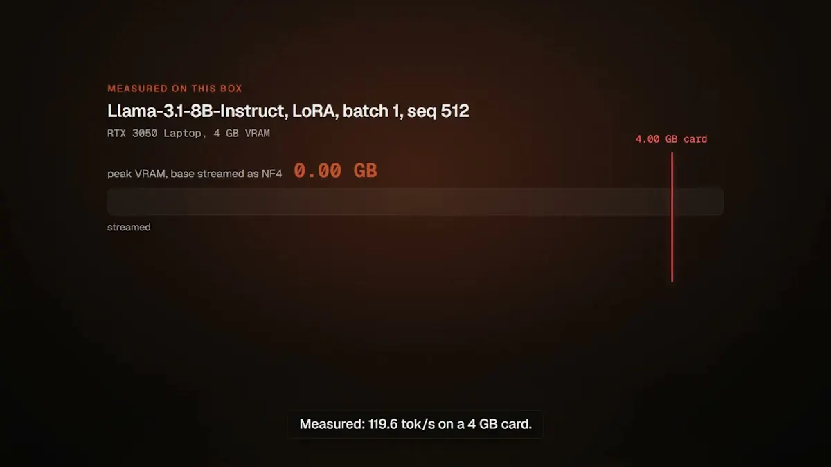 Soup CLI