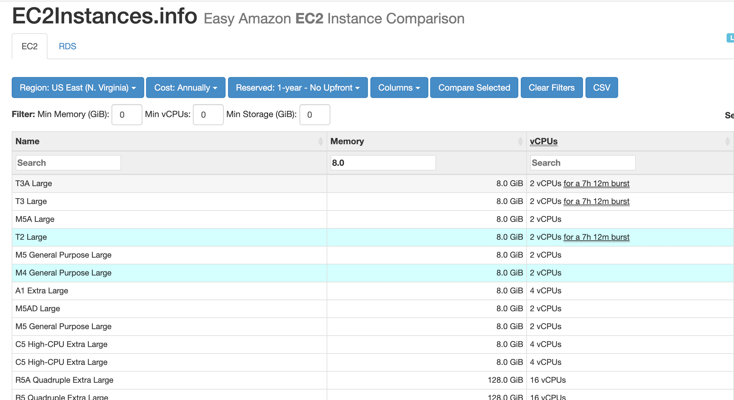 ec2instances Info