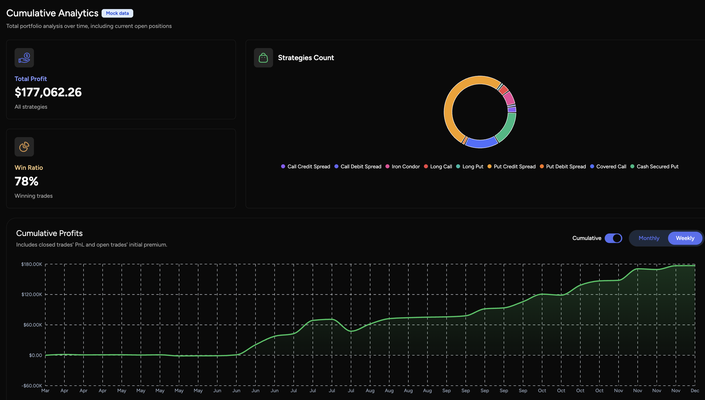 OptionIncome - Screenshot 3 showing product features and functionality