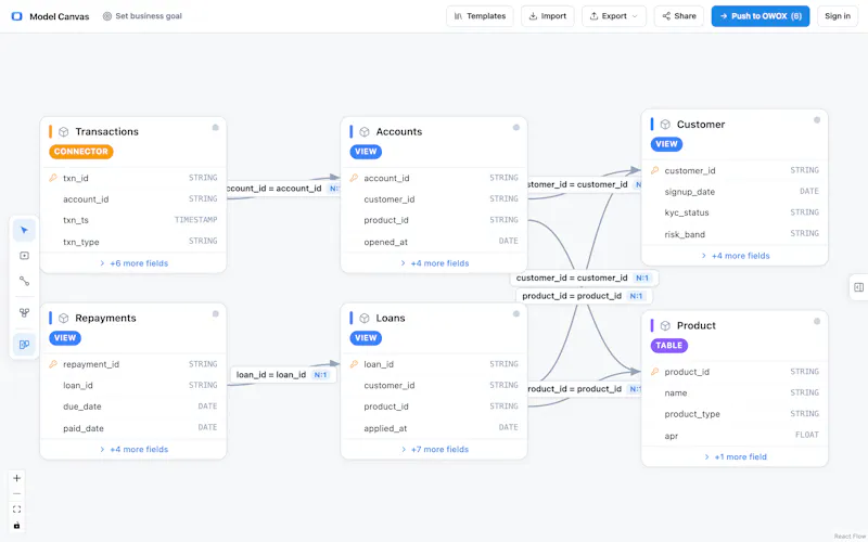 OWOX Model Canvas screenshot 5