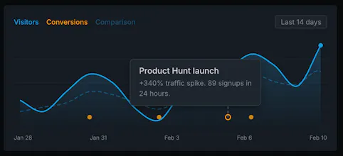 Clickport gallery image