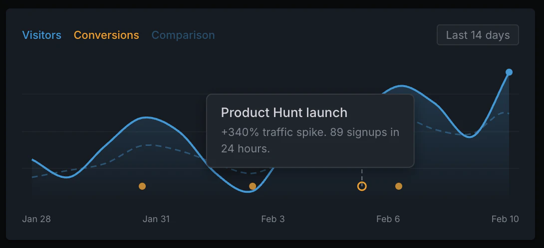 Clickport screenshot 2