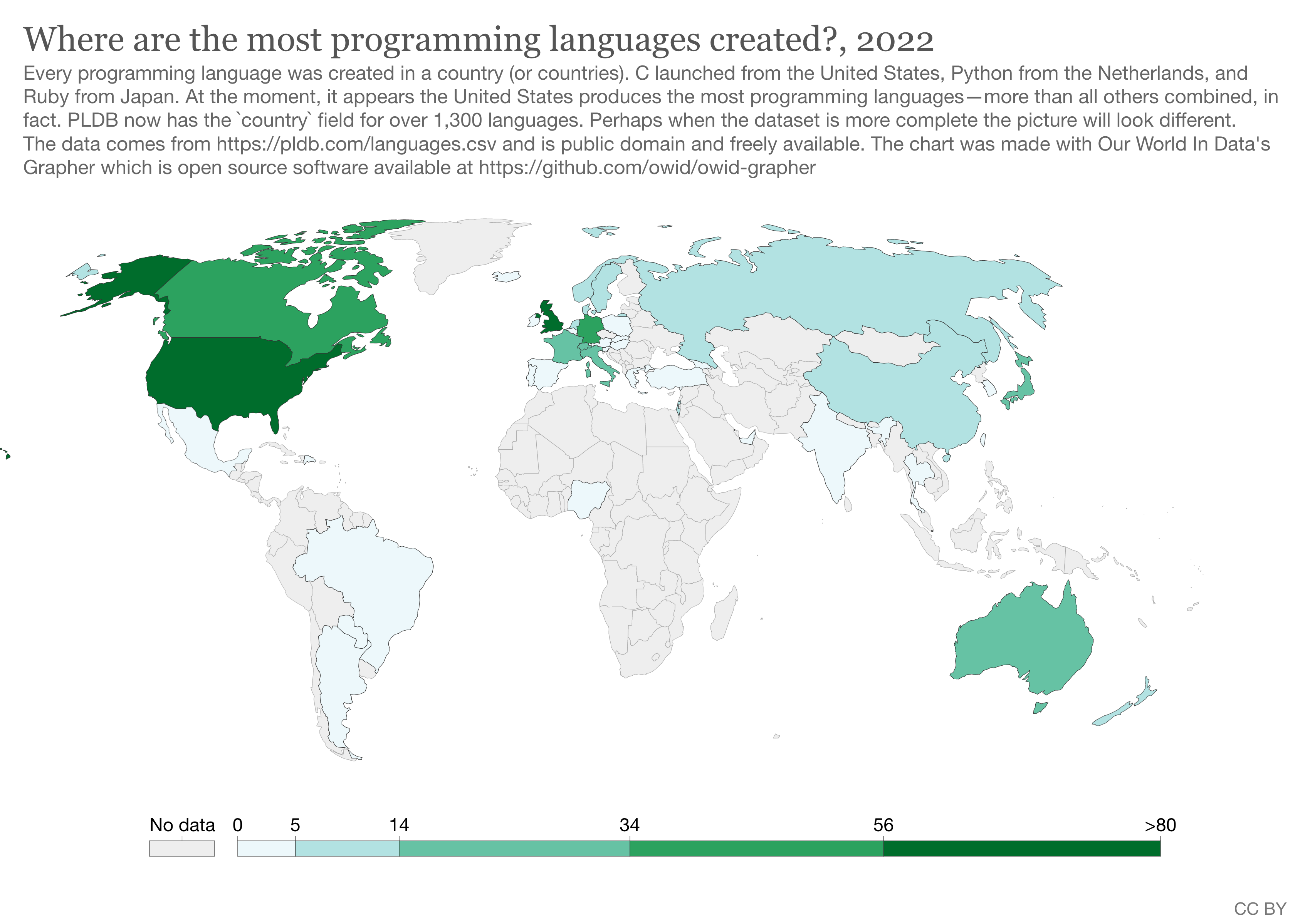 PLDB: una base de datos de lenguaje de programación