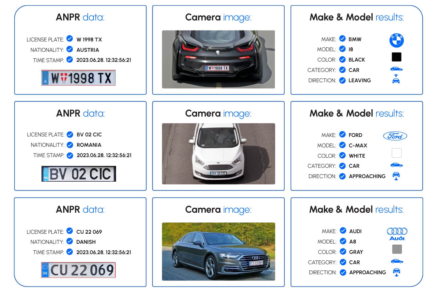 Média Cloud Carmen® - ANPR basé sur le cloud pour une reconnaissance précise des plaques d'immatriculation 1
