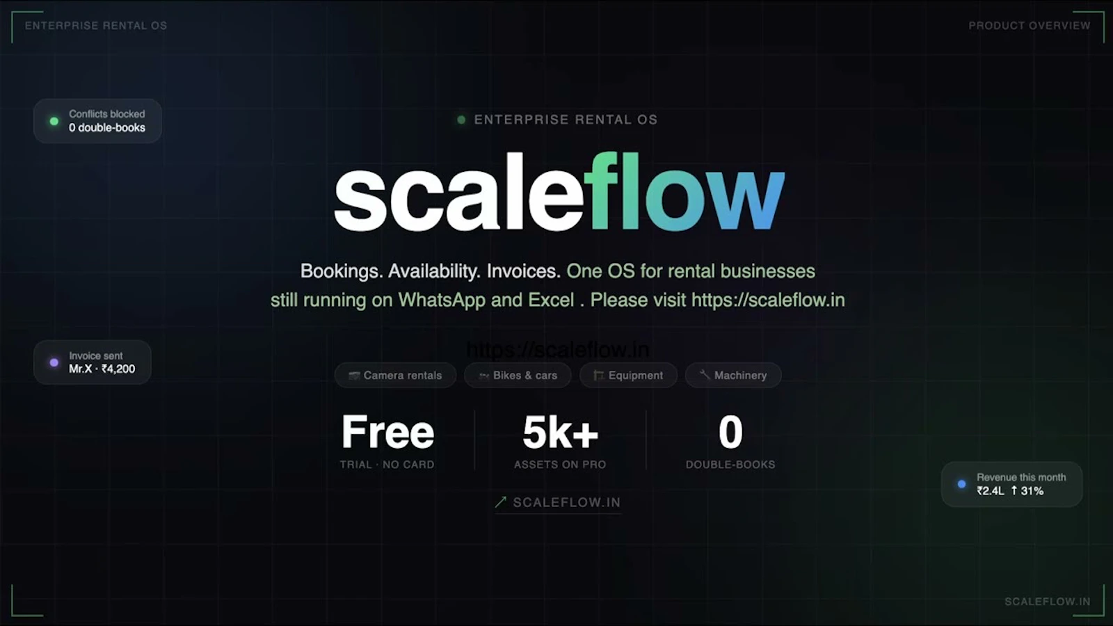ScaleFlow ,Hazzle-Free Rental Operations screenshot 1 (video preview)