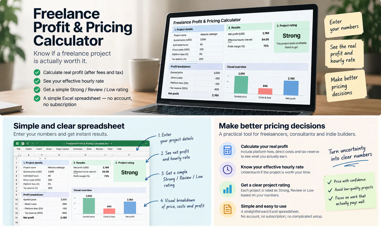 Freelance Profit & Pricing Calculator gallery image