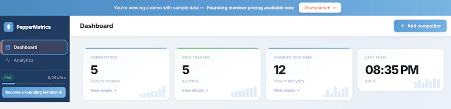 Peppermetrics gallery image