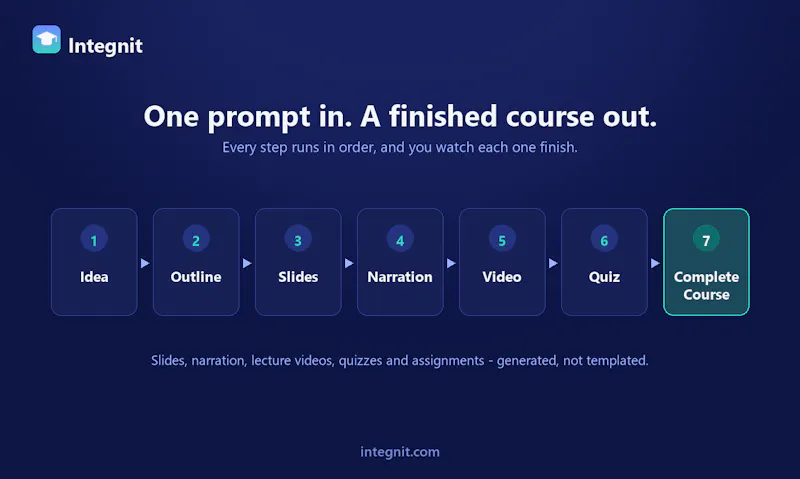 Integnit screenshot 2