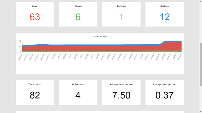 Lavagna gallery image