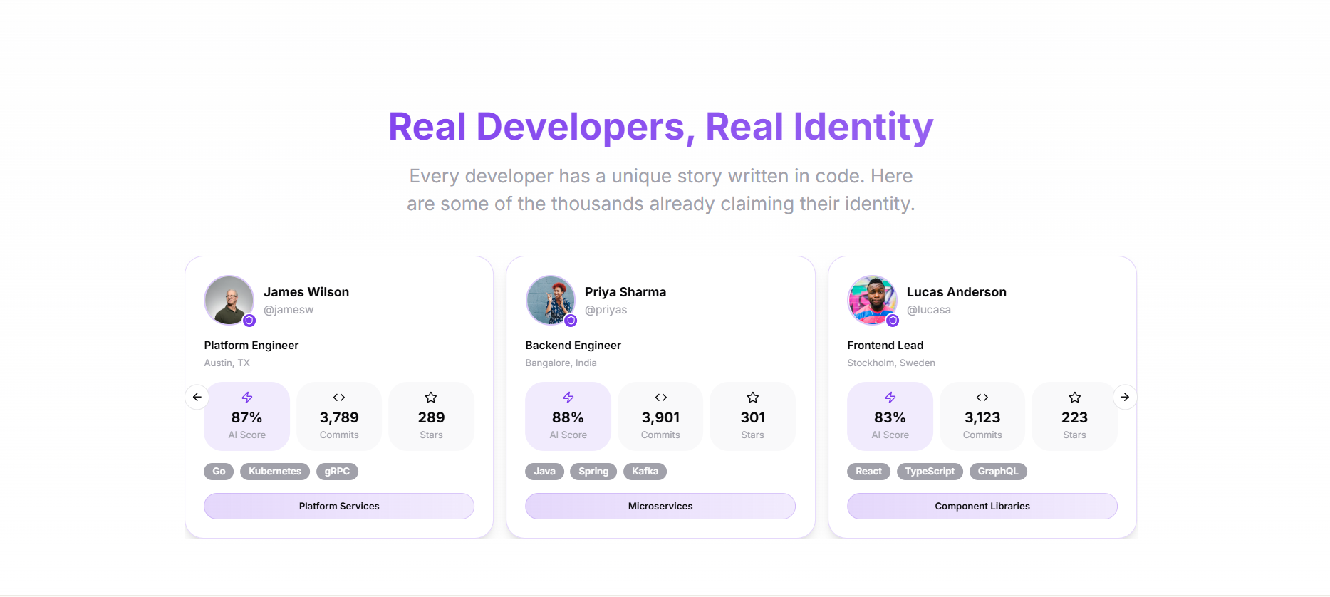 Living Talent Graph gallery image