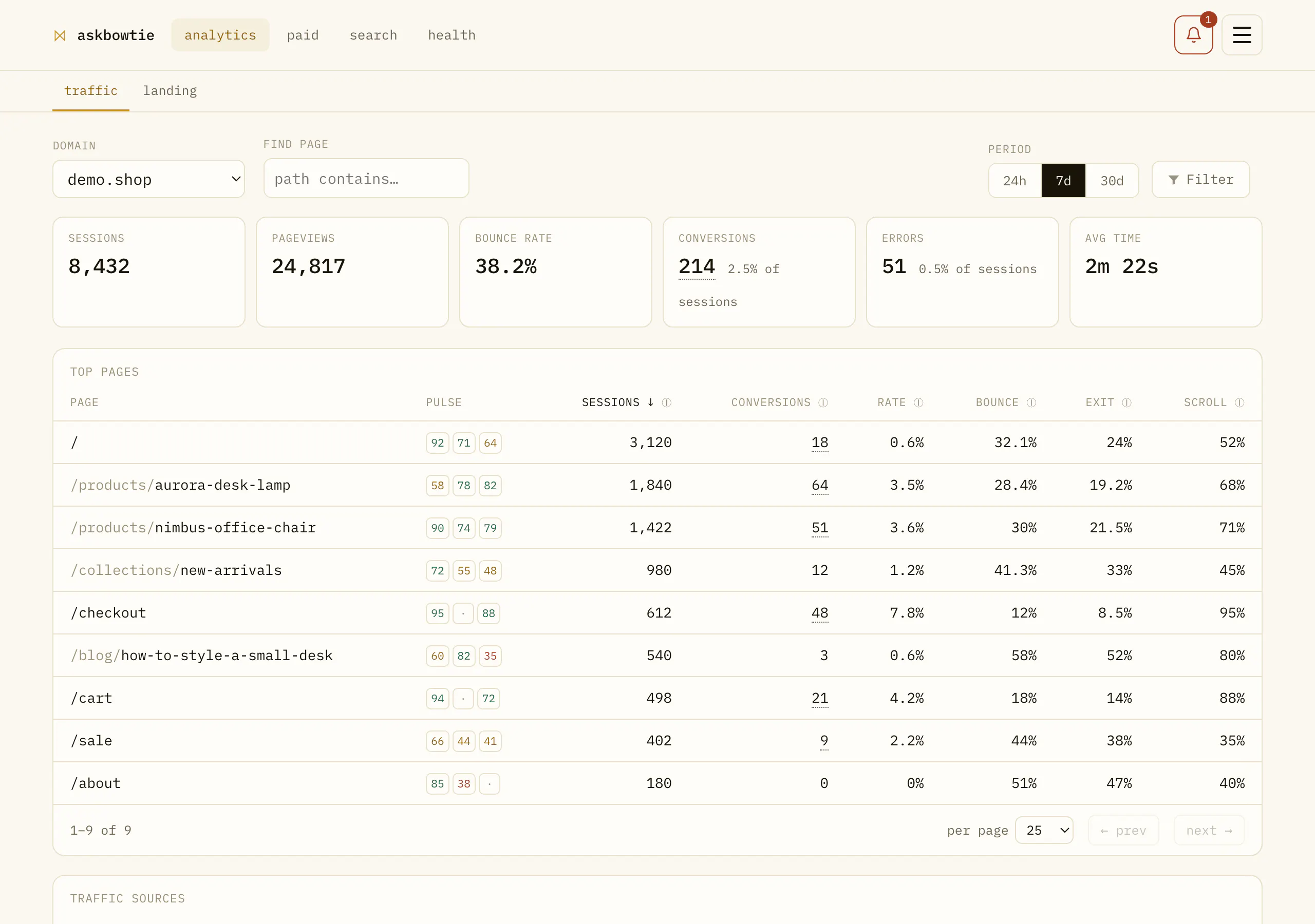 askbowtie · ask Bowtie about your site 截图 2