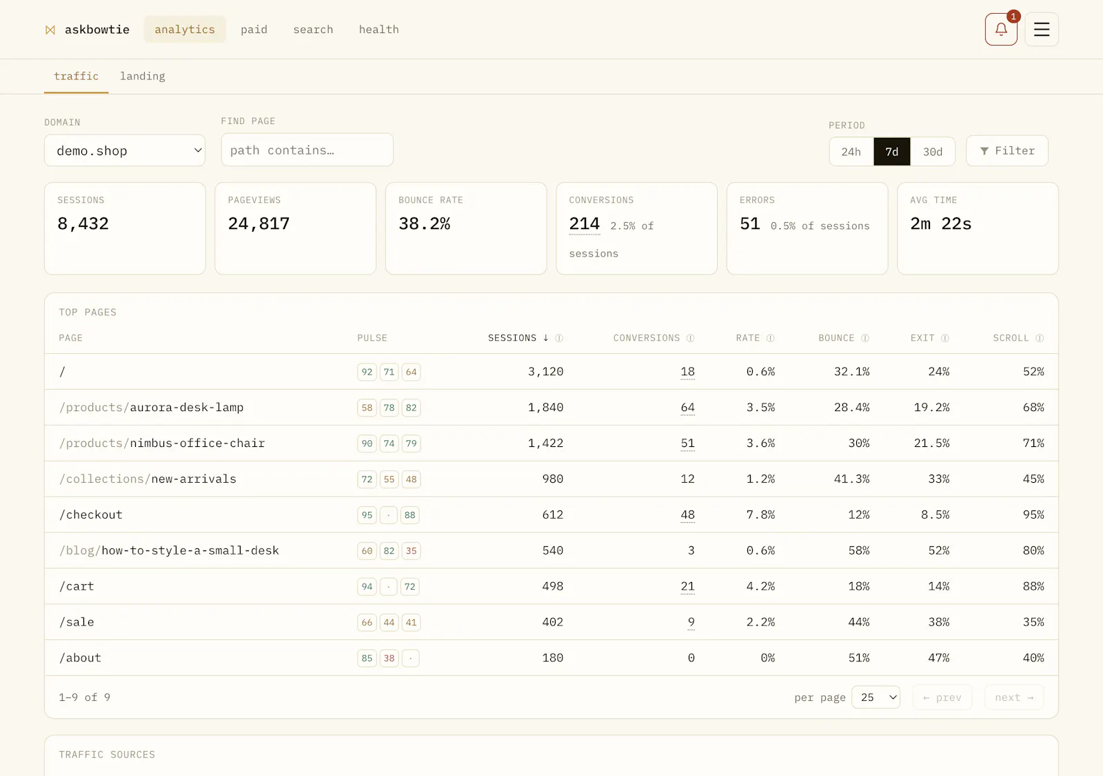 askbowtie · ask Bowtie about your site screenshot 2