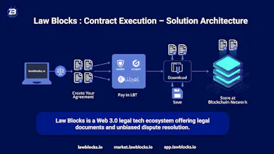 Web3 Dispute Resolution - Law Blocks gallery image