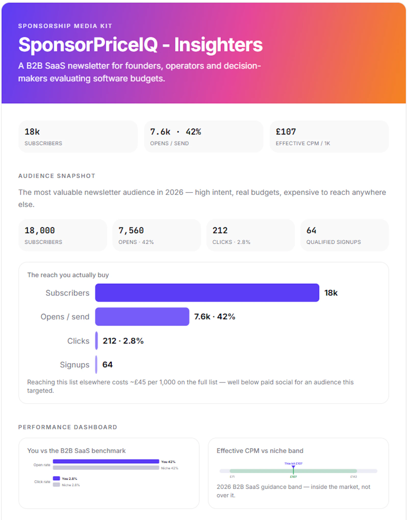 SponsorPriceIQ screenshot 6