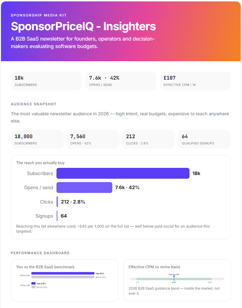 SponsorPriceIQ screenshot 6