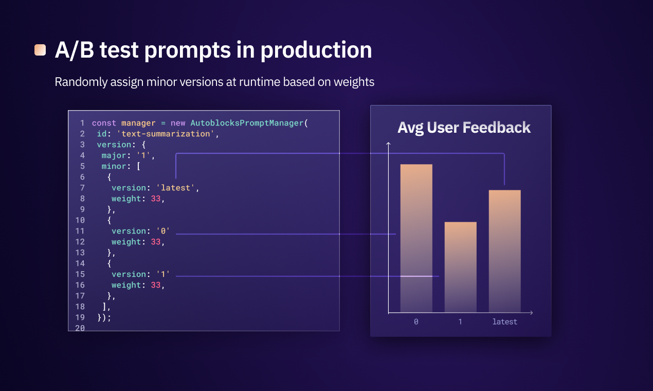 Prompt SDK di Autoblocks media 6