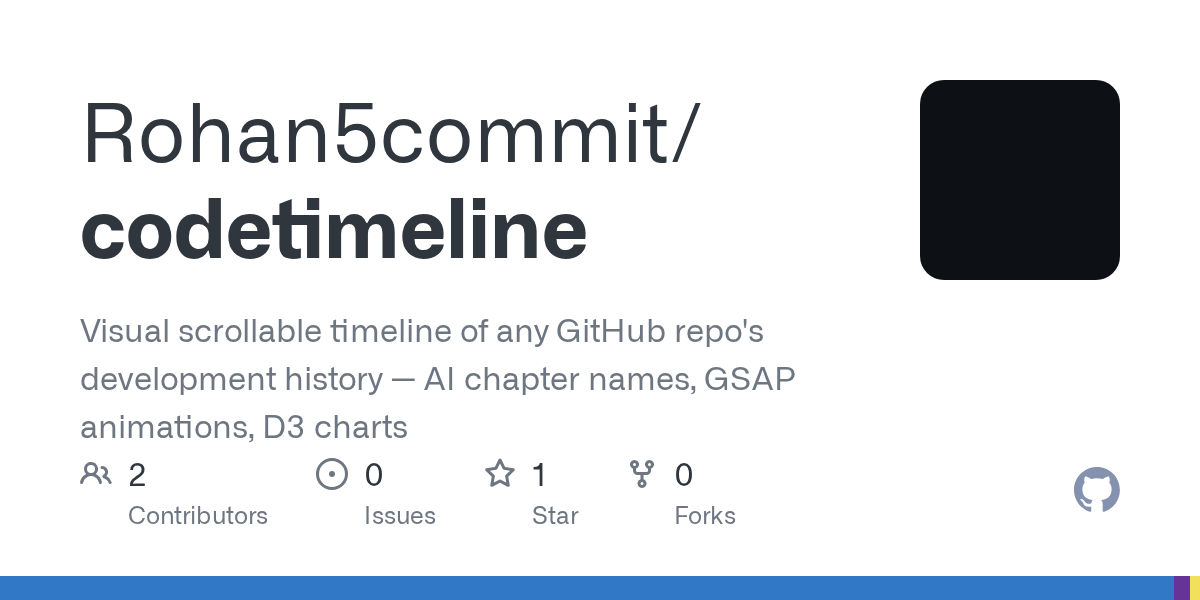 CodeTimeline gallery image