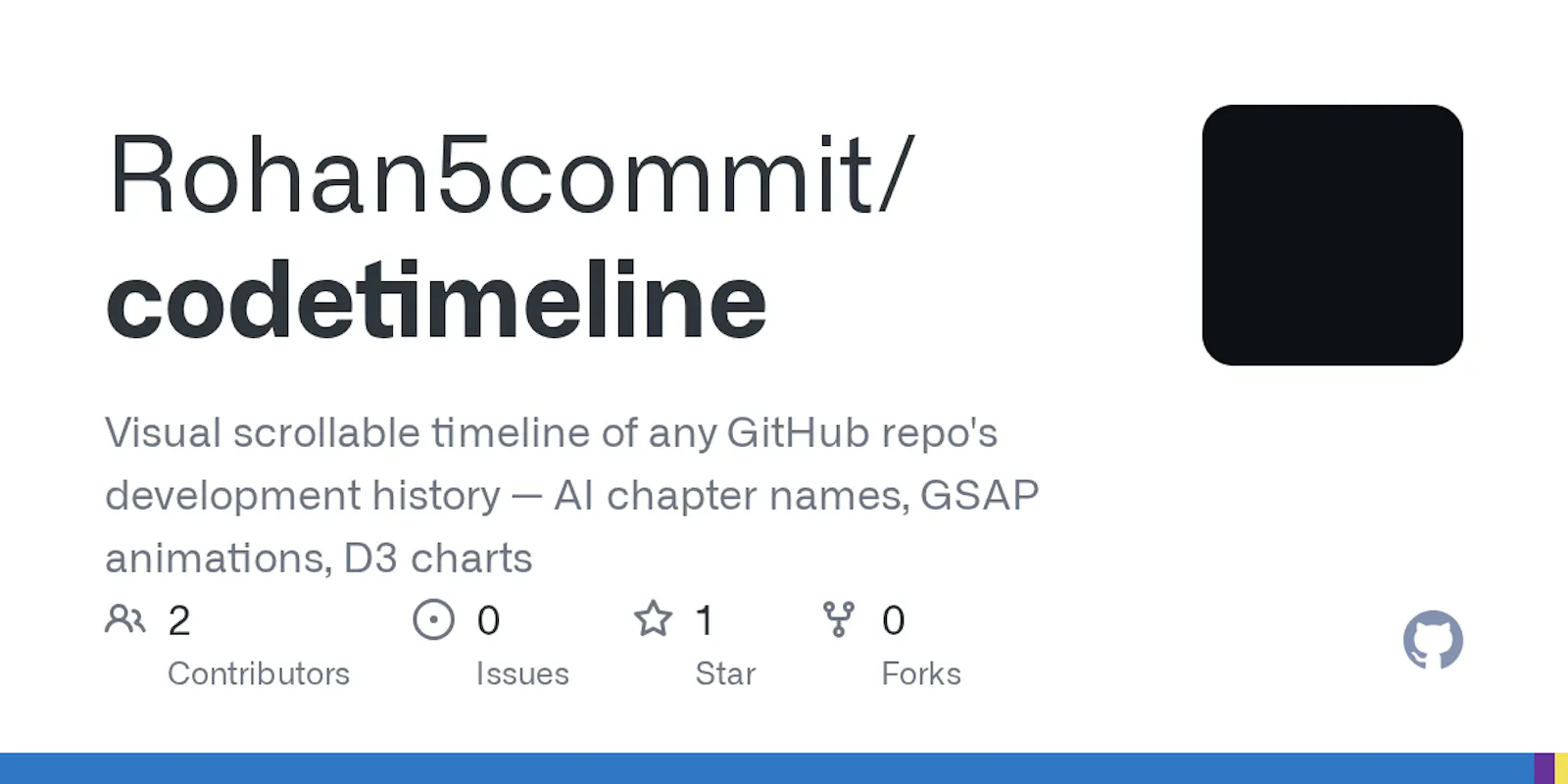 CodeTimeline screenshot 1