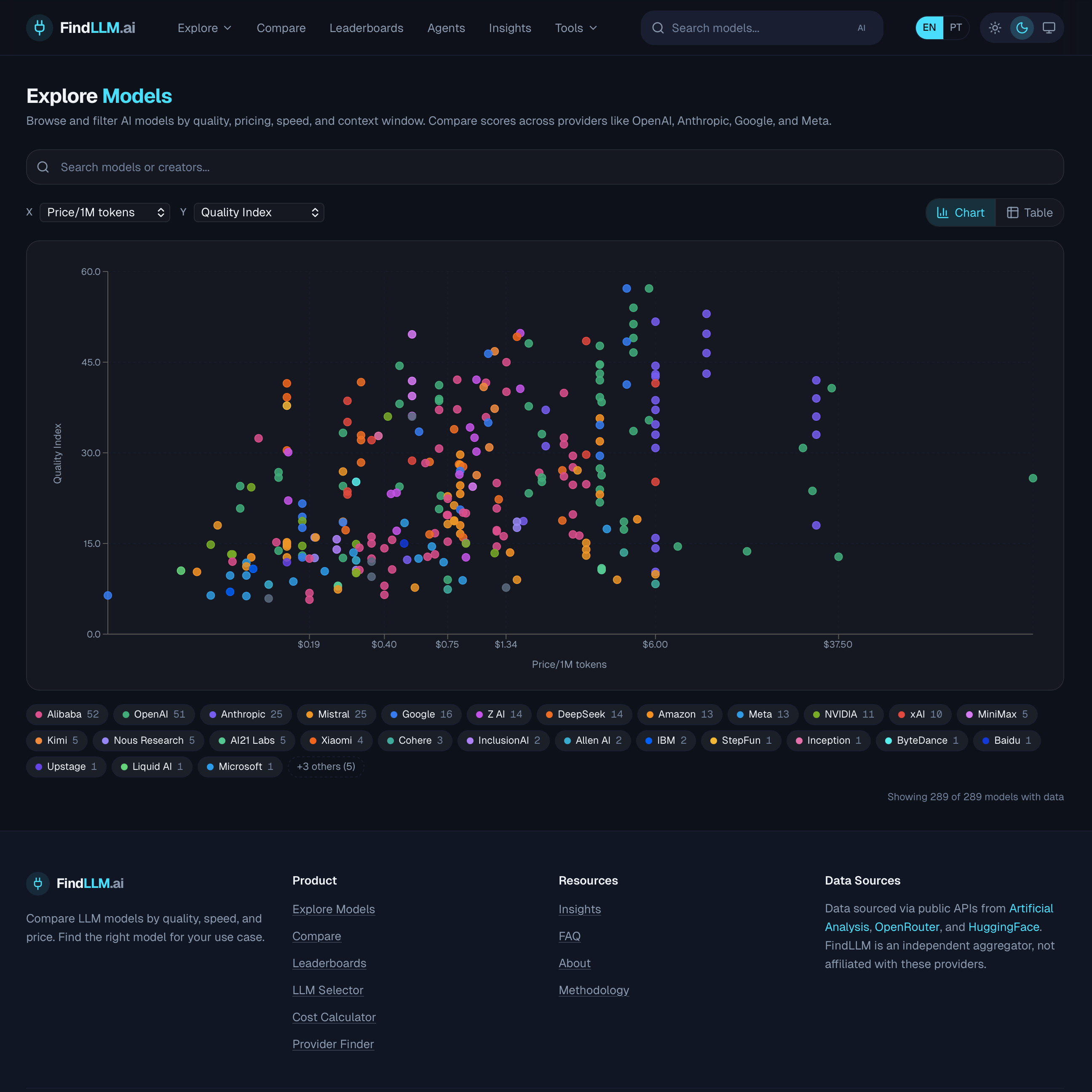 FindLLM gallery image