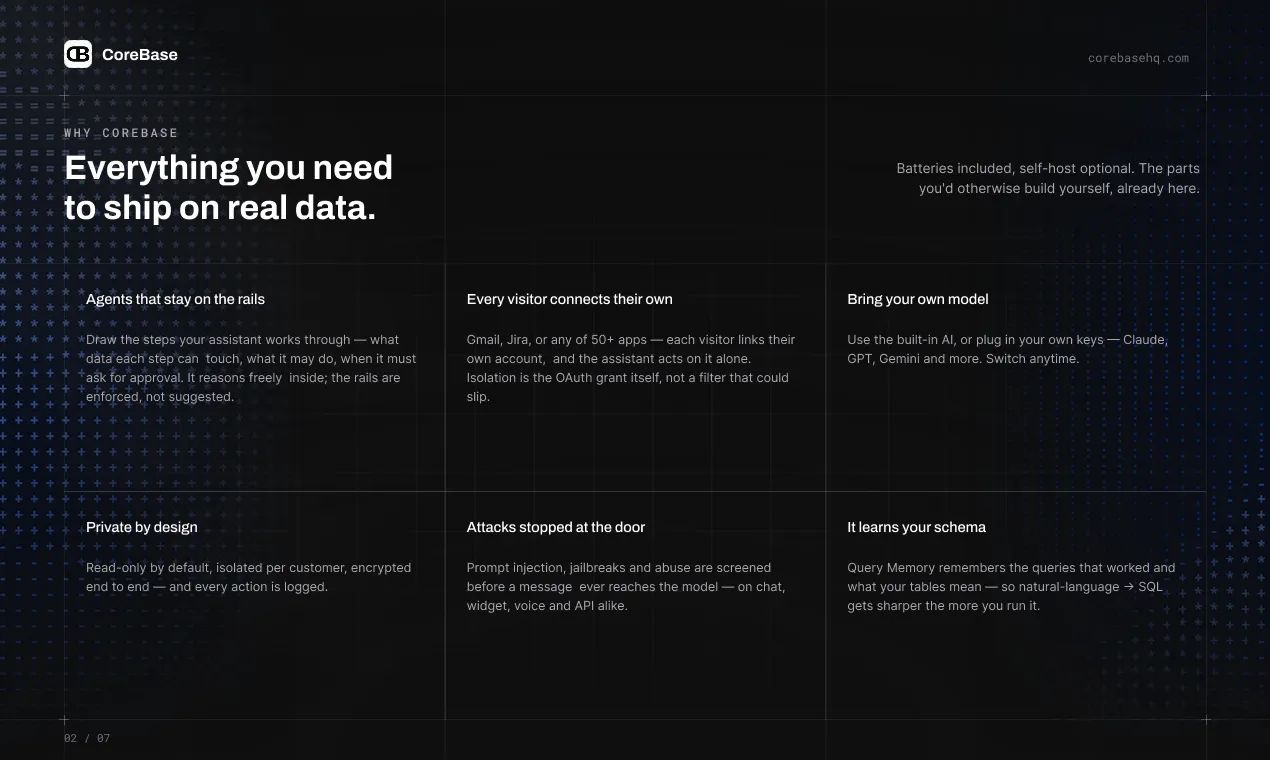CoreBase gallery image