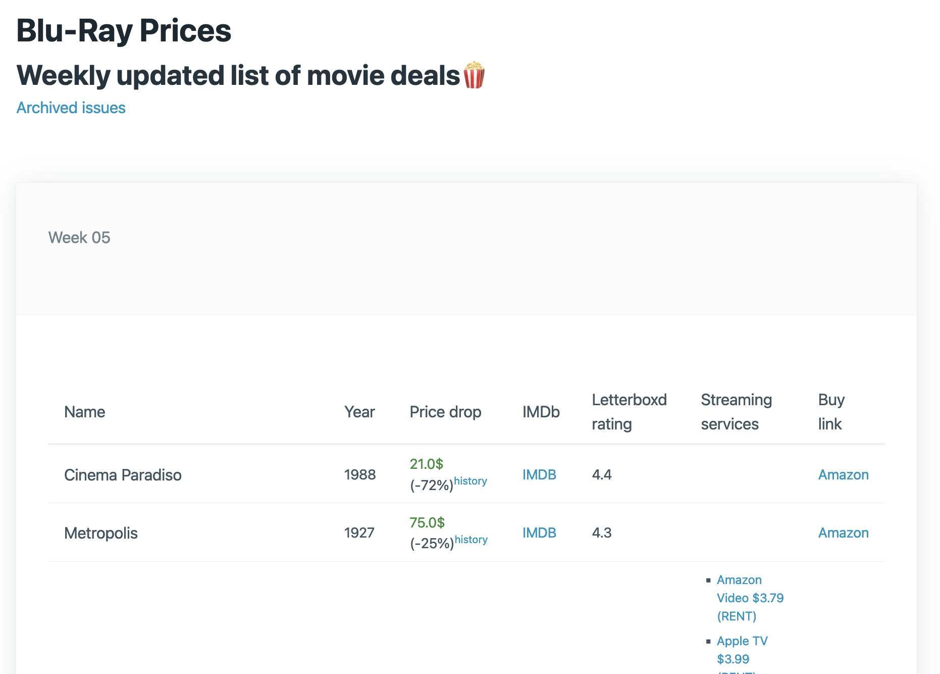 BlurayPrices - 영화 거래의 주간 업데이트 목록 미디어 1