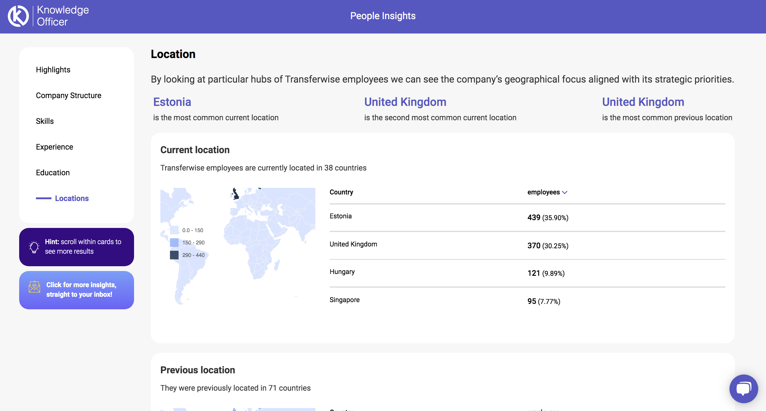 People Insights gallery image