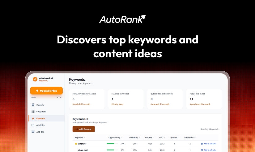 Autorank gallery image