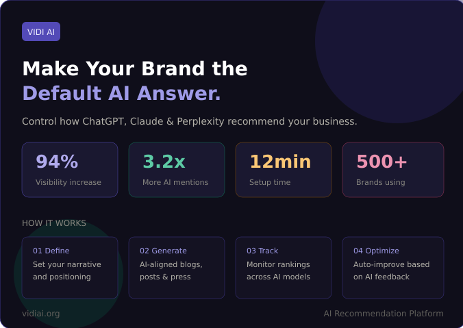 Ai Visibility and Recommendation  gallery image