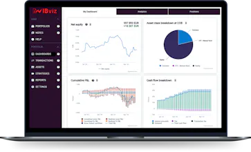 Visualize Your IBKR Portfolio gallery image
