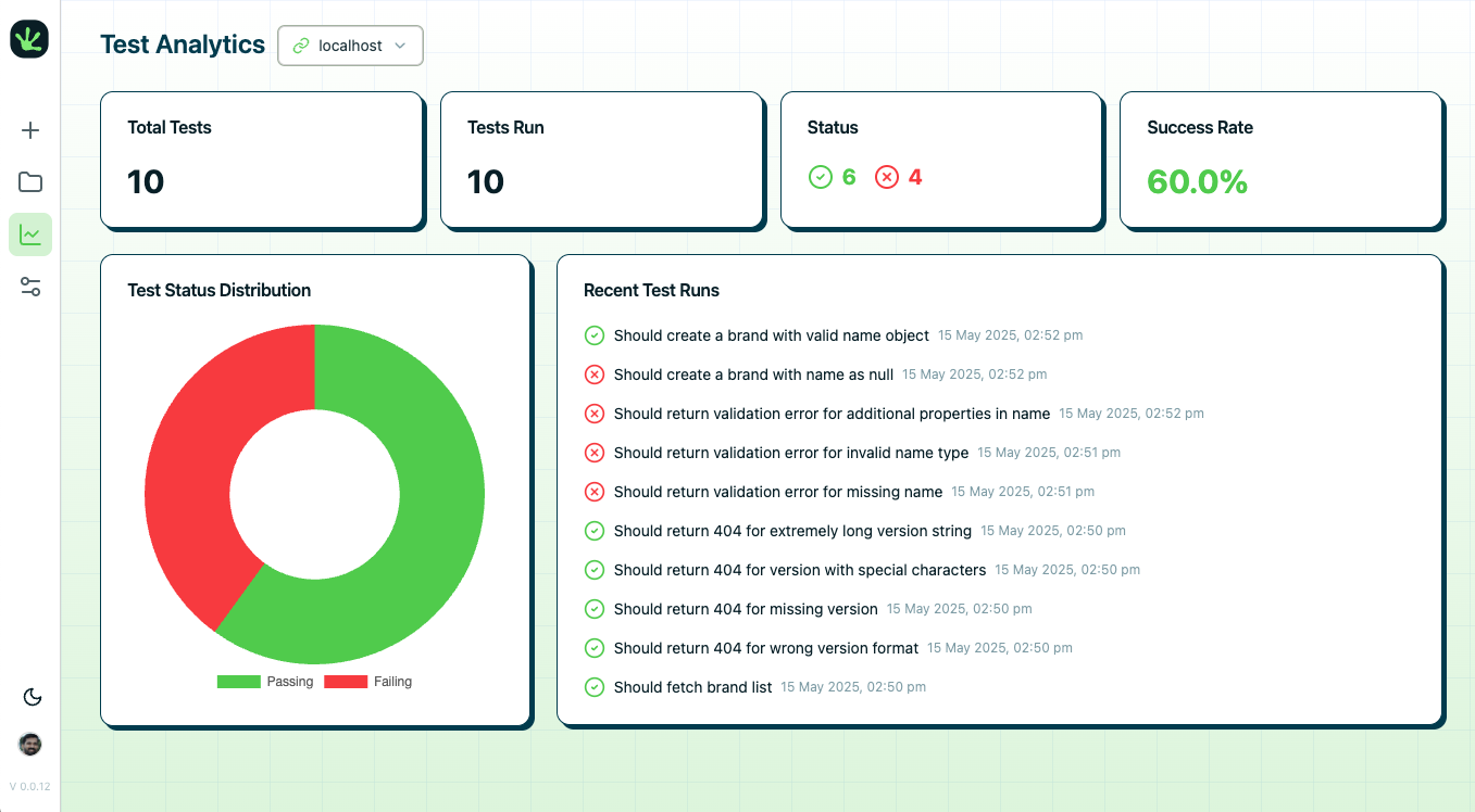 TestMagic media 6
