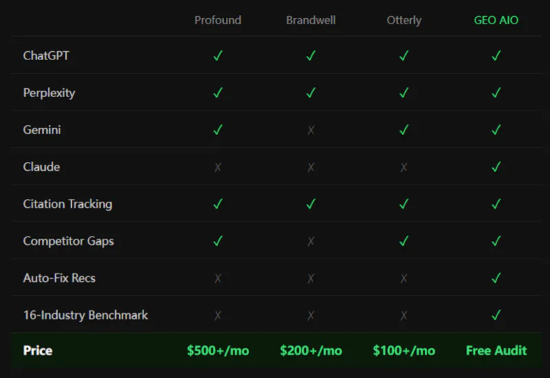GEO AIO screenshot 1