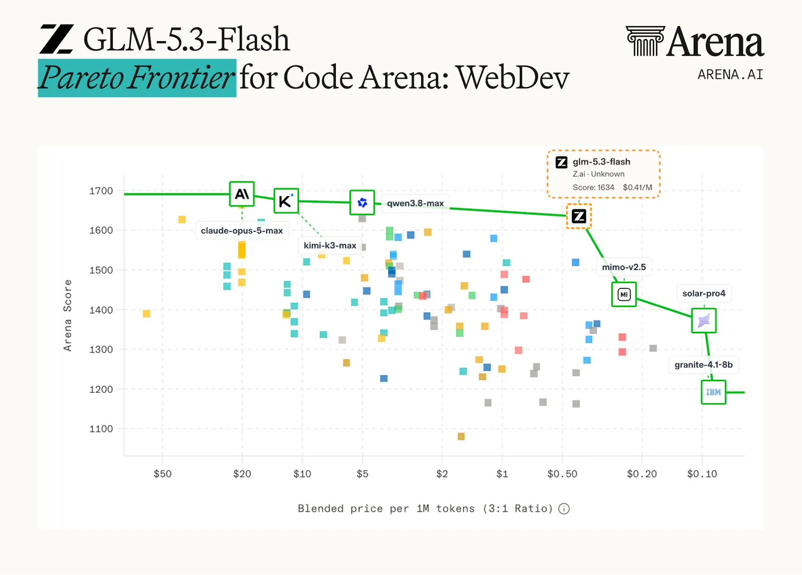 GLM-5.3-Flash screenshot 7
