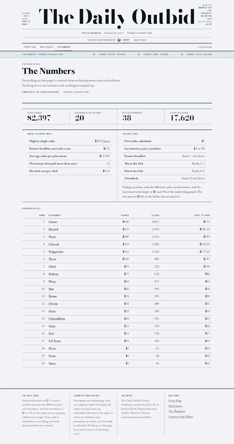 The Daily Outbid screenshot 3