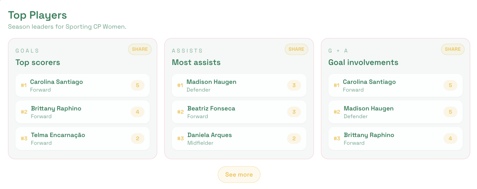 SportingCP.ai gallery image