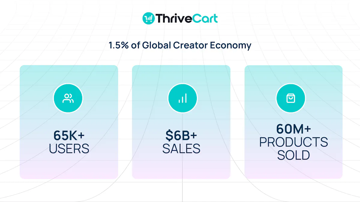 ThriveCart Pro+