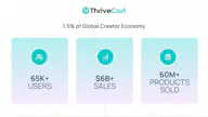 ThriveCart Pro+