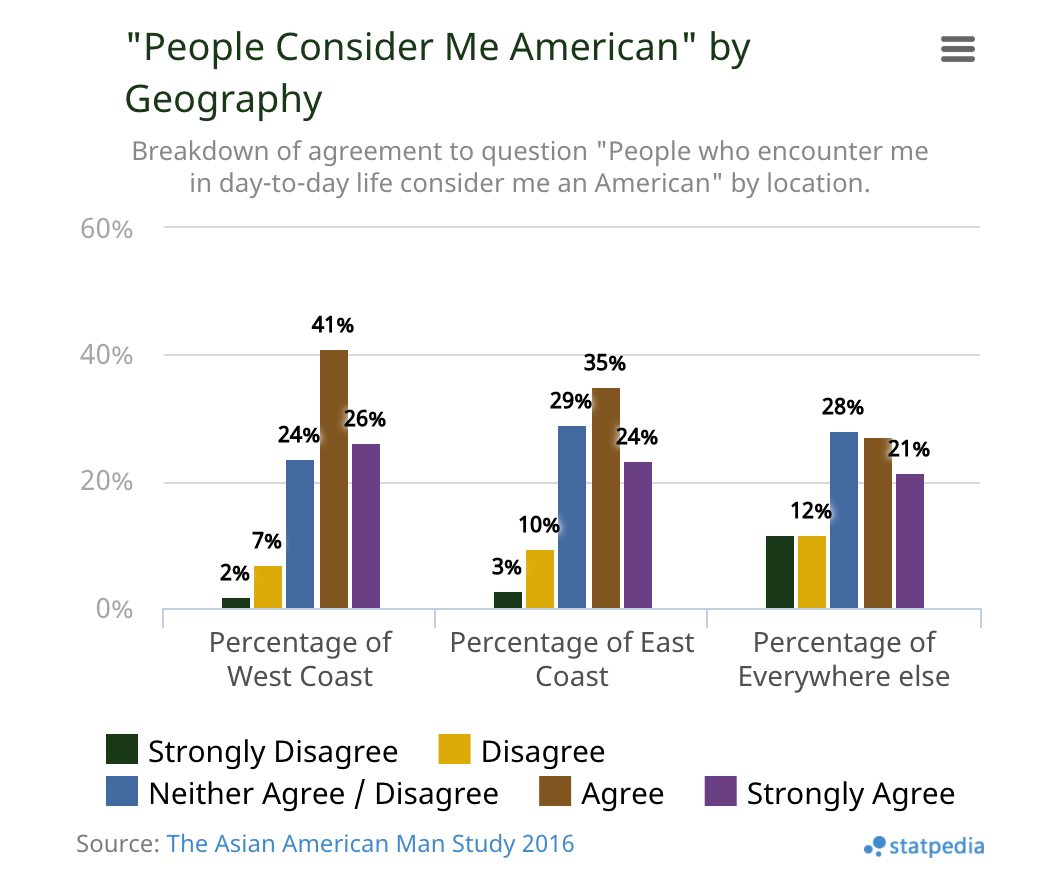 The Asian American Man Study 2016 gallery image